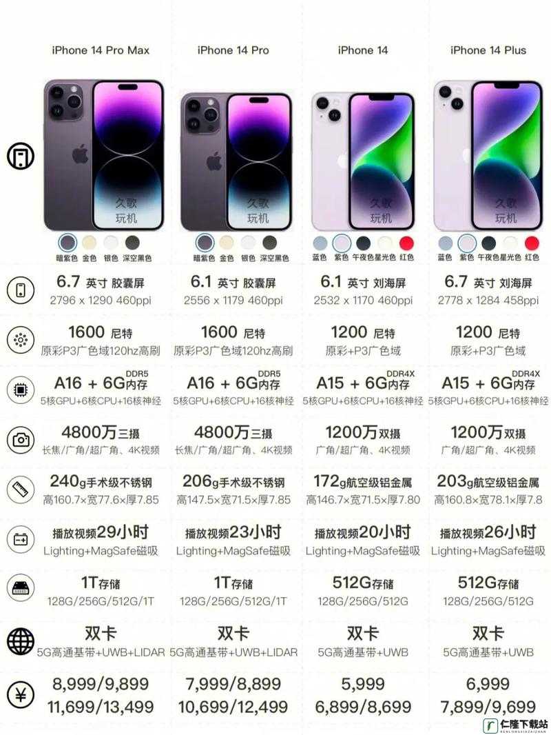 iPhone14 欧美日韩版本价格：差异与对比