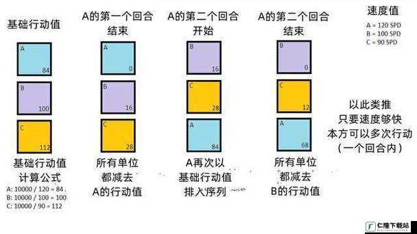 崩坏星穹铁道行动顺序怎么计算