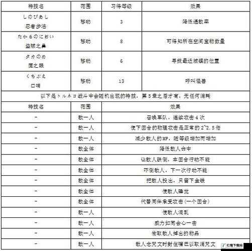 勇者养成记咒术怎么获得 咒术获得攻略