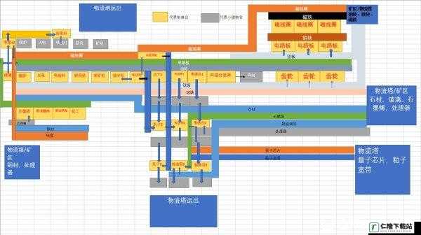 戴森球计划物流塔供应需求设置教学