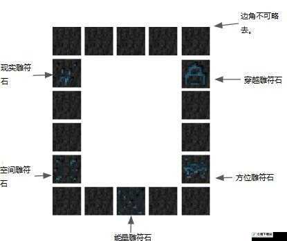 我的世界末地传送门制作攻略