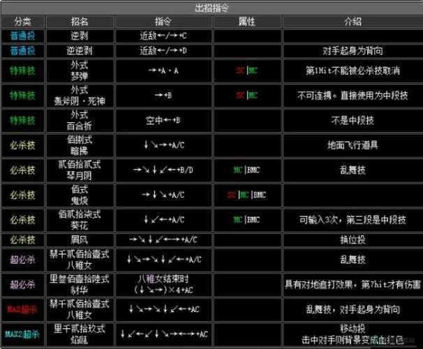 热血无赖格斗技巧与招式合集