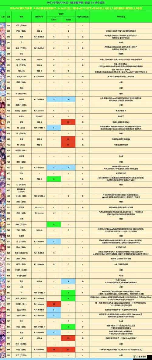 公主连结卡rank攻略大全 什么时候卡rank最好