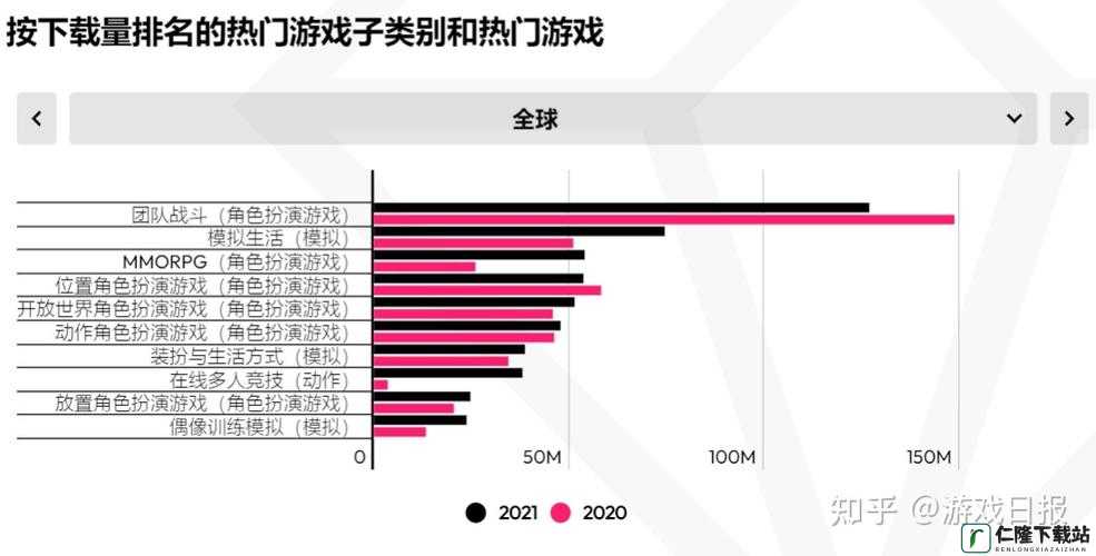 2023 年二次元手游全球流水榜：洞察游戏市场风云