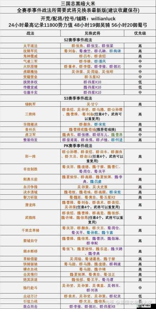 三国志战略版 s2 赛季新手必知的玩法技巧与要点全解析