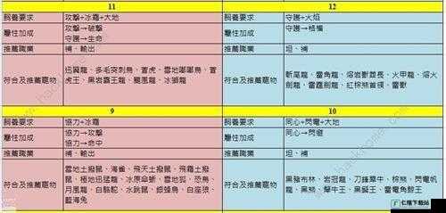 浮生若梦食梦计划角色碎片获取秘籍 怎样刷碎片速度最快